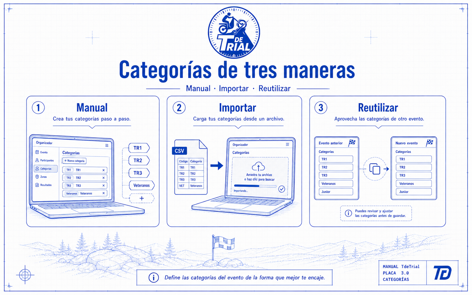 Las tres formas de definir una categoría en TdeTrial: solo nombre, solo carril (color) o nombre y carril combinados
