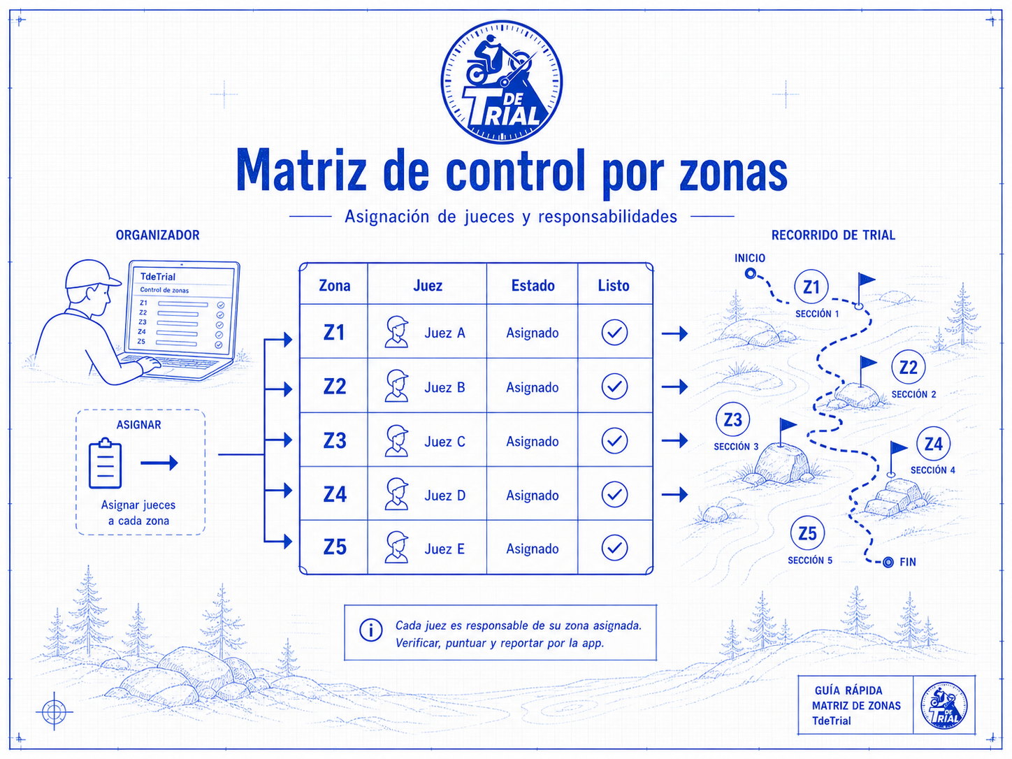 Matriz de asignación zona × vuelta: cada casilla lleva un control. Las casillas vacías bloquean la activación del evento