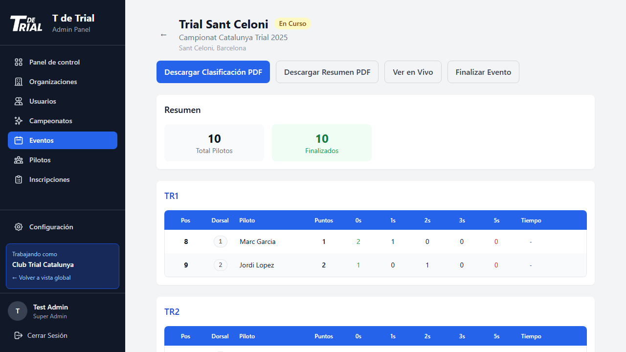 Resultados y clasificaciones