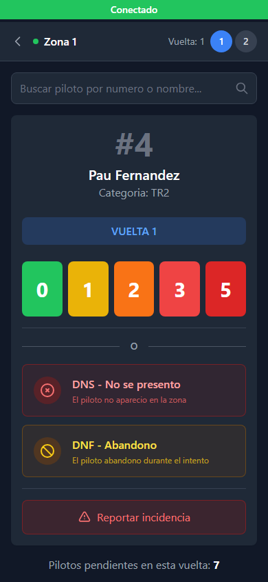 Puntuar sin pensar en la tecnología
