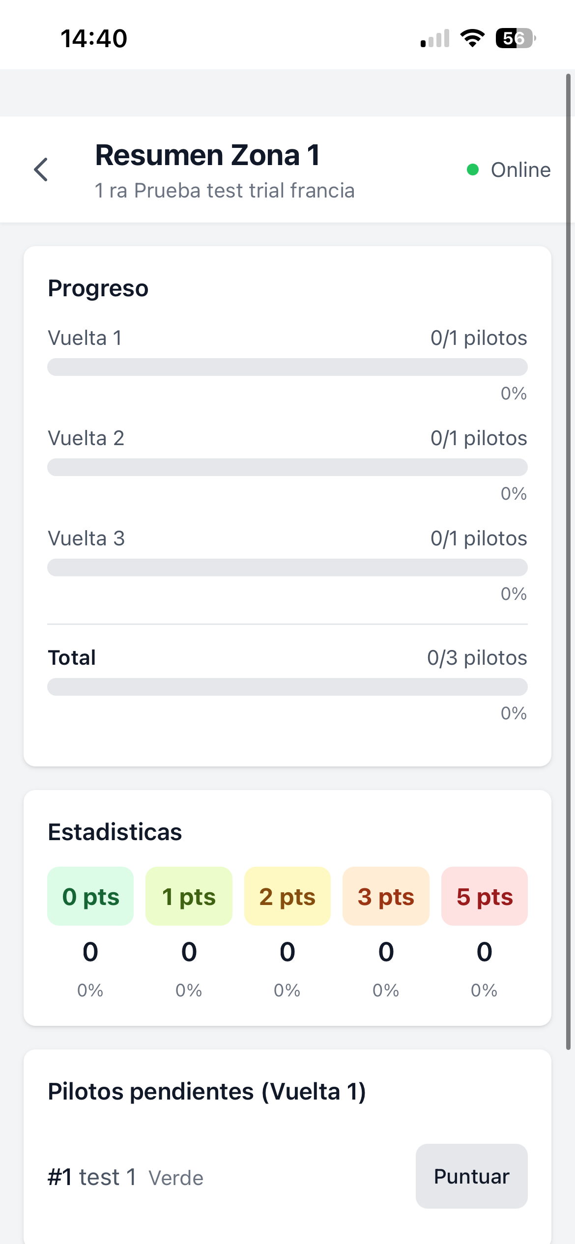 Resumen y progreso de zona